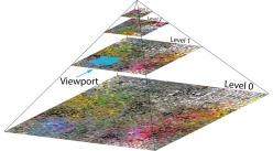 picsbuffet pyramide