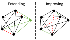 Continuous Refining Exploration Graph for Multimedia Retrieval