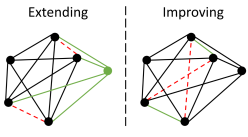 Continuous Refining Exploration Graph for Multimedia Retrieval