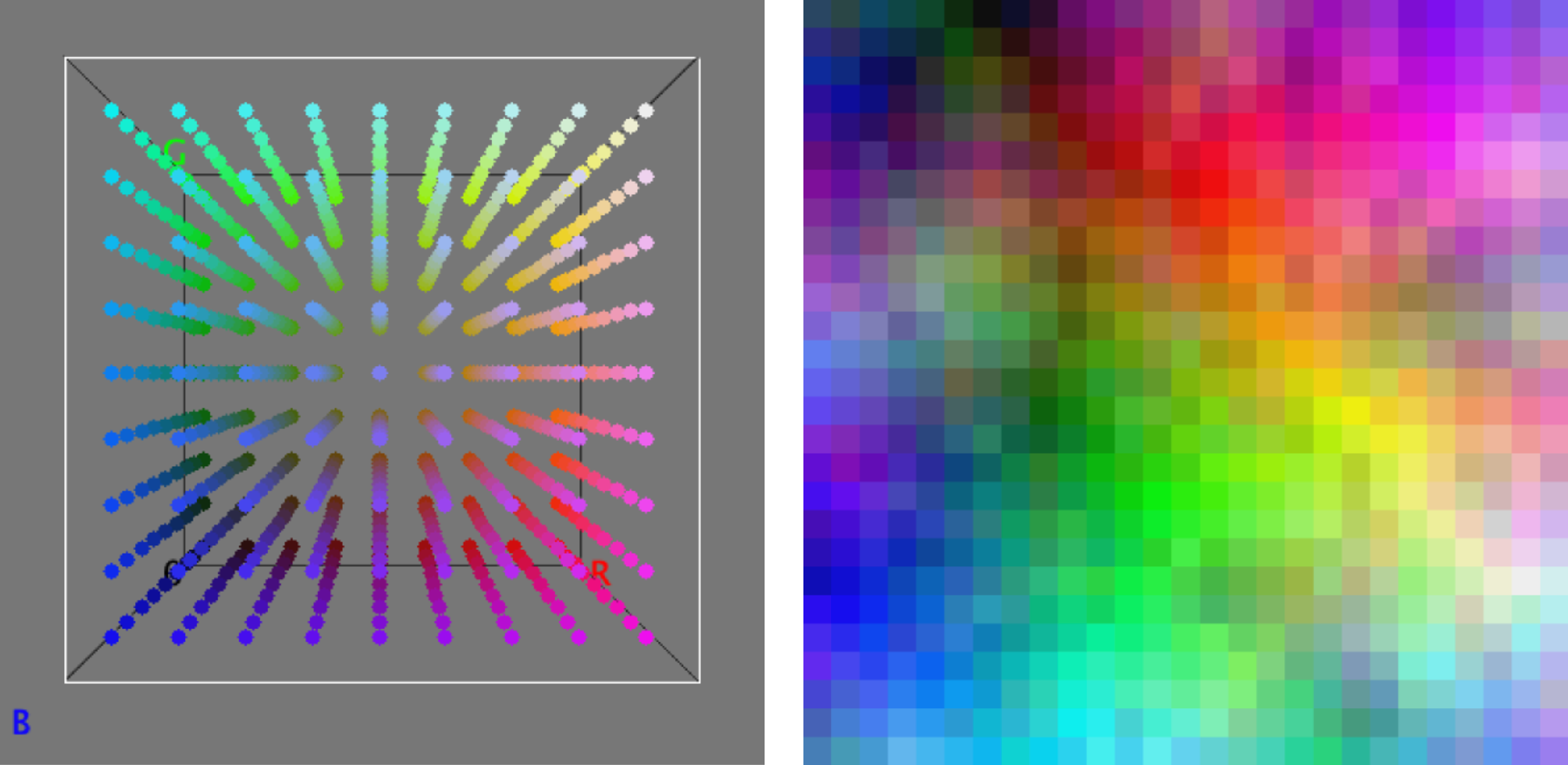 2D sorting of 3D colors