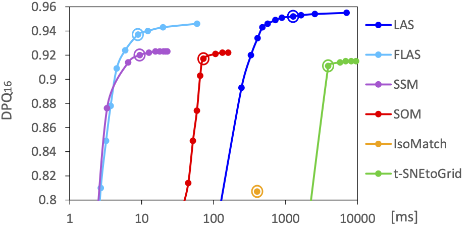 sort time comparison for RGB colors