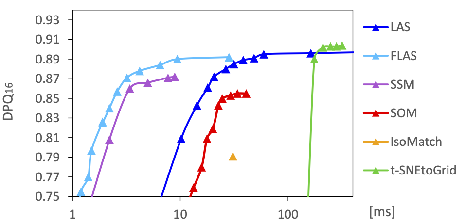 sort time comparison for RGB colors