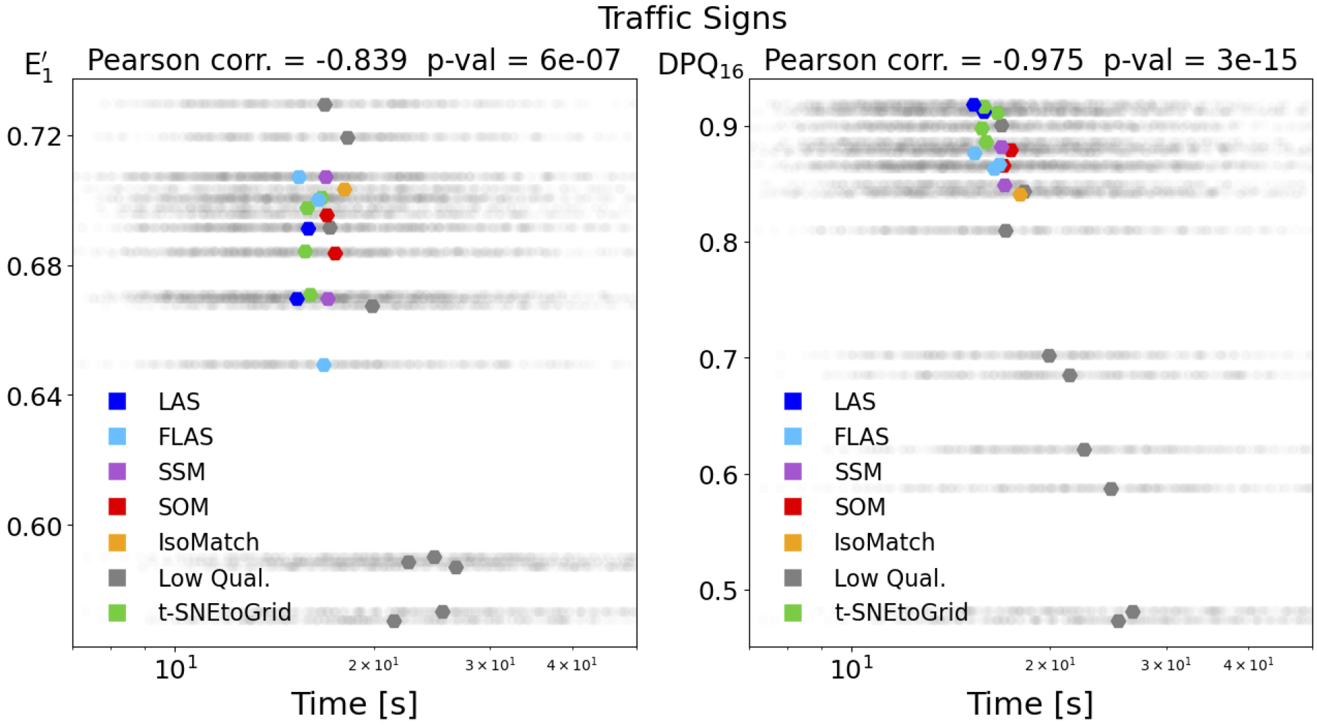 search times for traffics signs