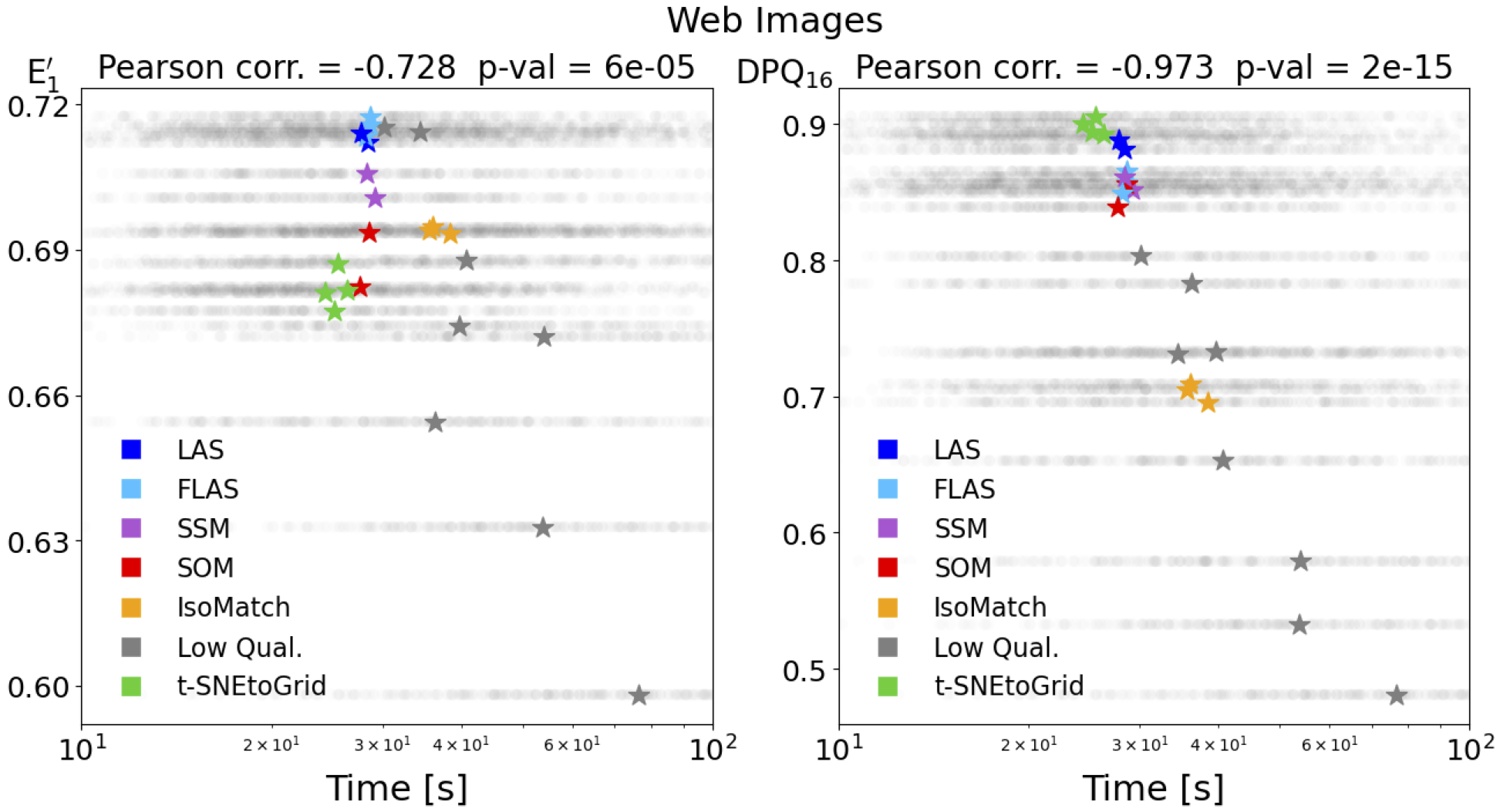 search times for web images